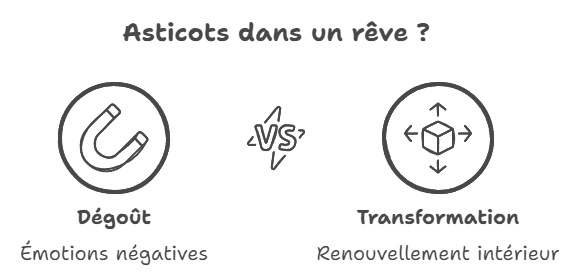Asticots dans un rêve ? 