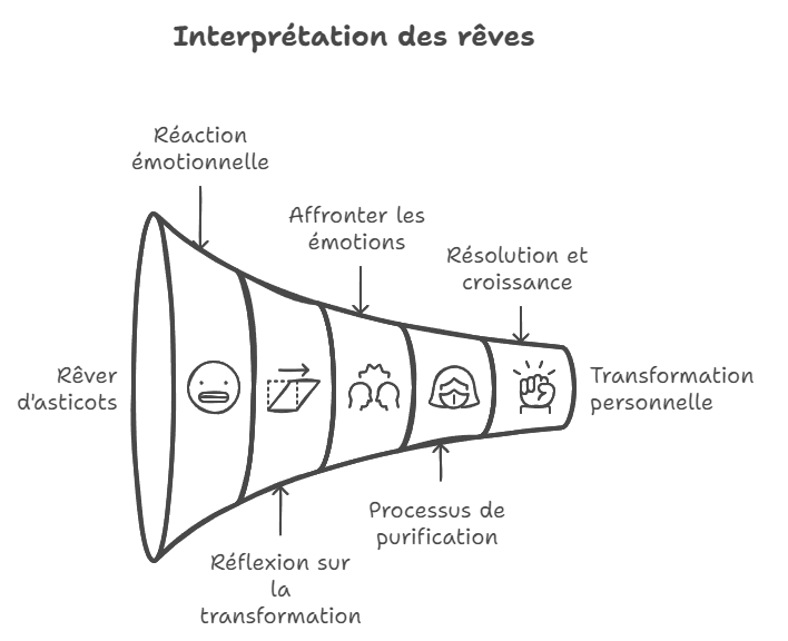 Interprétation du rêve d'asticots