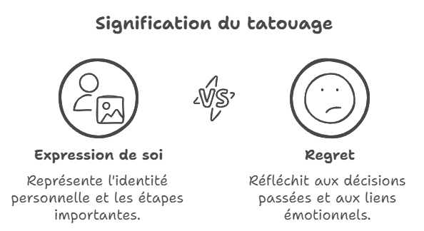 Signification du rêve tatouage
