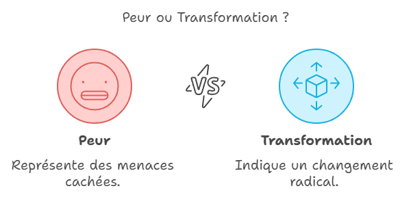 rever de serpent noir peur ou transformation ?