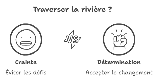 Signification rêver traverser la rivière ?